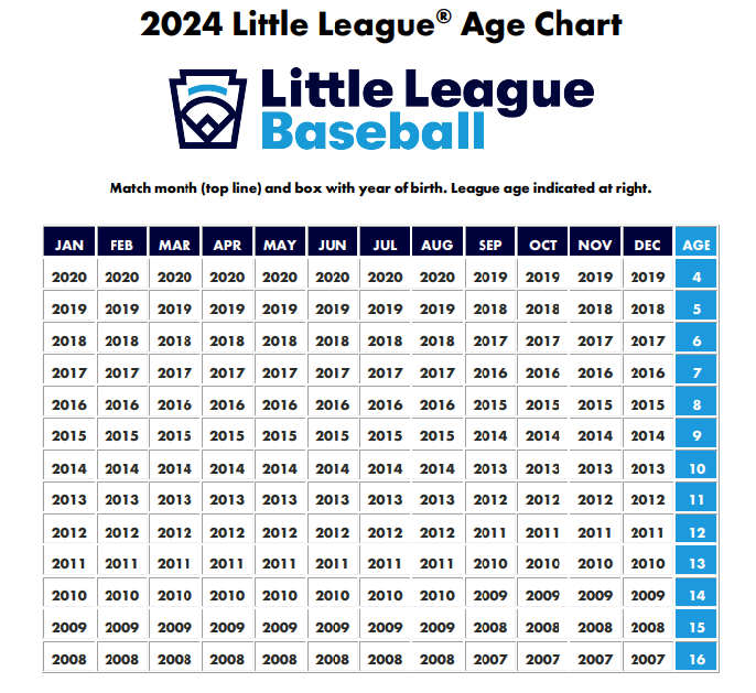 BB Age Chart BB Age Chart