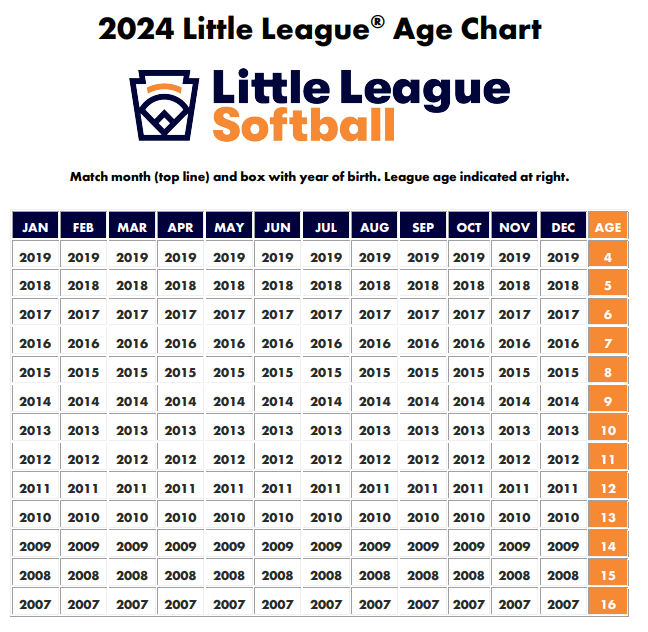 SB Age Chart